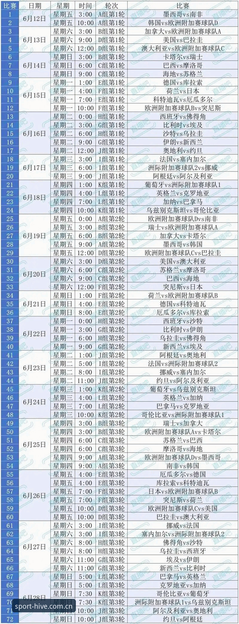 乐竞体育平台优势安装教程 世界杯观赛实用指南:签证门槛下的球迷困境与应对策略