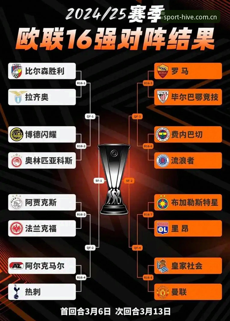 乐竞体育操作指南 欧冠密集赛程争议深度分析:卡拉格呼吁保障球员权益,乐竞体育平台全面解析赛事生态